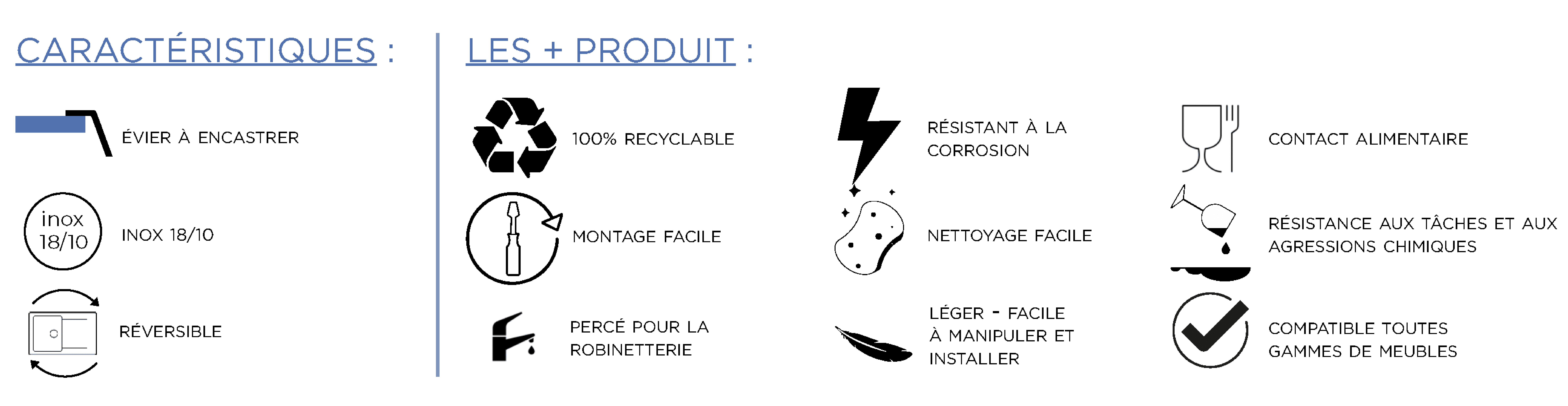 + produit line